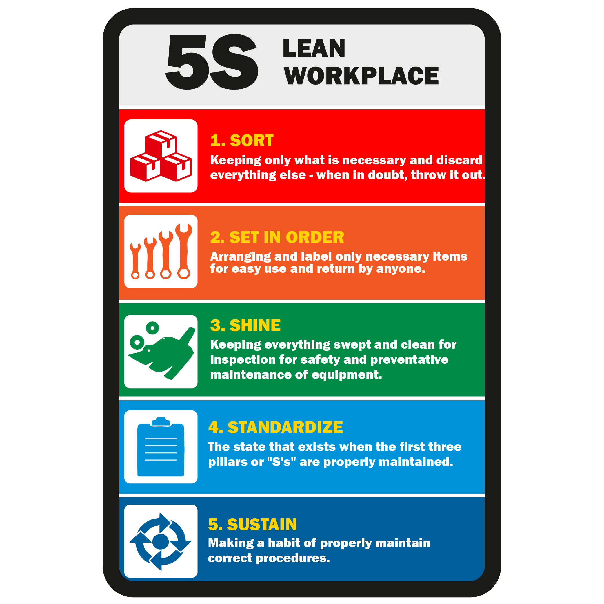 5s-01 5S Lean Workspace - Image 1