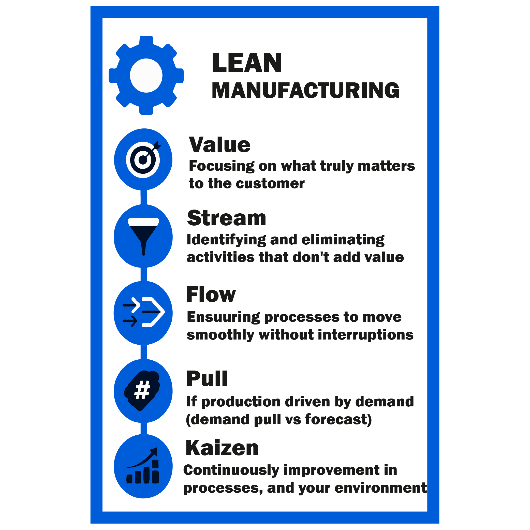 Manufacturing-01 Lean Manufacturing - Image 1